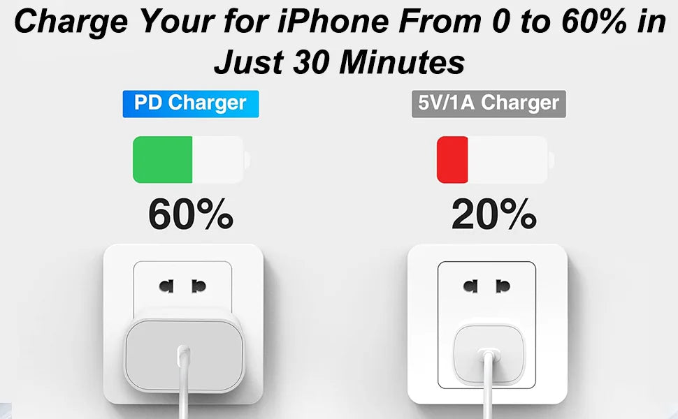 PD 35W USB C Charger Fast Charger Type C Cable Mobile Phone Charger Wall Adapter For iPhone 15 16 Pro Max Xiaomi Samsung Huawei
