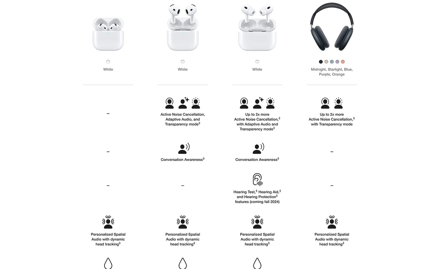 Apple AirPods 4 Wireless Earbuds,with Active Noise Cancellation,Adaptive Audio,Transparency Mode,Spatial Audio,Wireless Charging