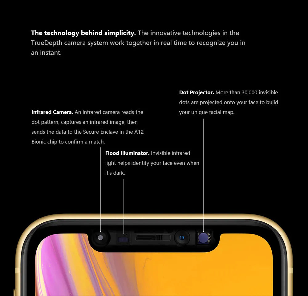 Apple iPhone XR Original 6.1" Liquid Retina IPS LCD RAM 3GB ROM 64GB/128GB/256GB 4G LTE IOS A12 Bionic Face ID Genuine Cellphone