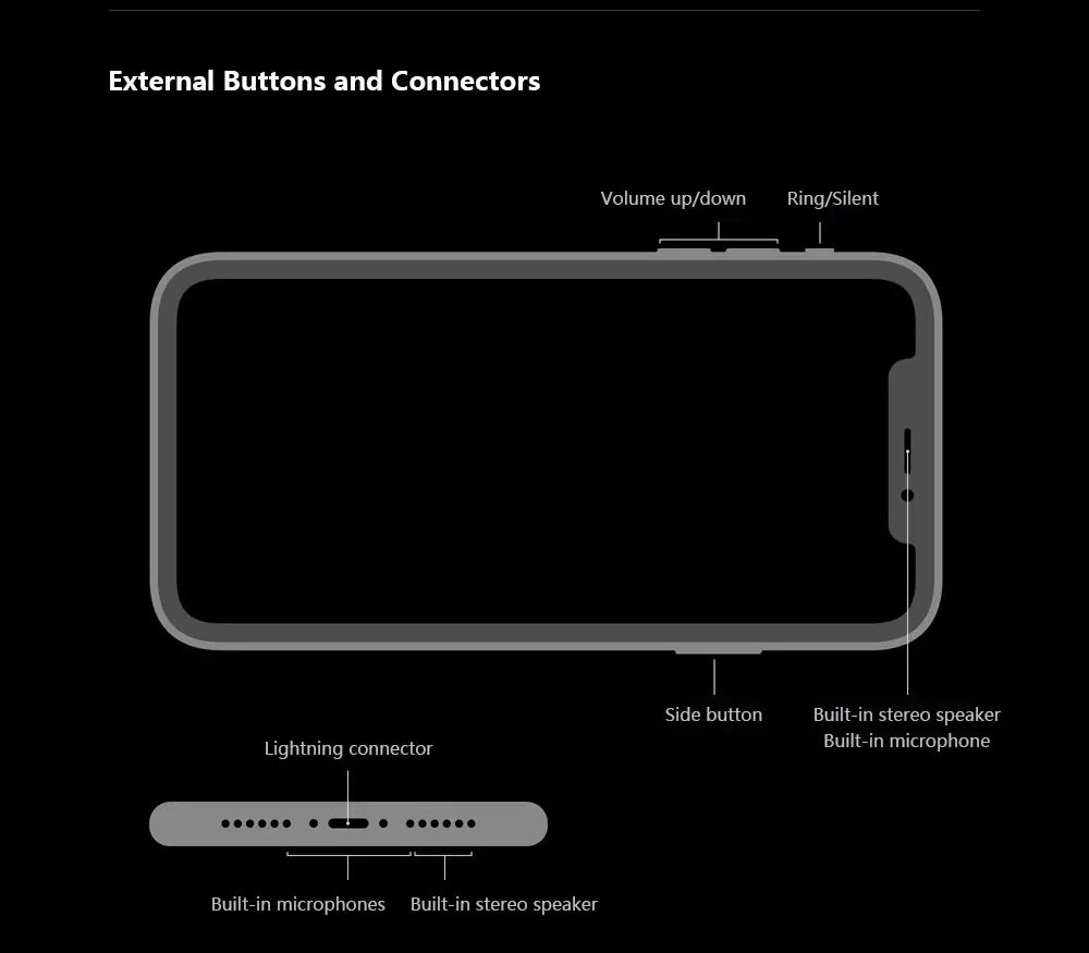 Apple iPhone XR Original 6.1" Liquid Retina IPS LCD RAM 3GB ROM 64GB/128GB/256GB 4G LTE IOS A12 Bionic Face ID Genuine Cellphone