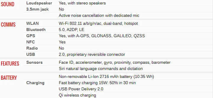 Apple iPhone X 5.8" Original OLED Screen RAM 3GB ROM 64/256GB Face ID A11 Bionic 4G LTE 12MP IOS Unlocked Genuine