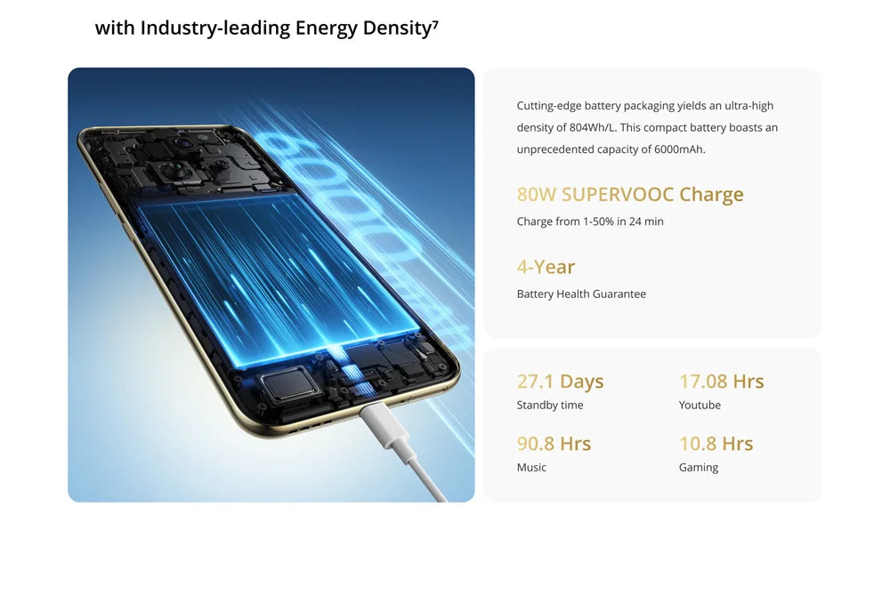Unlocked realme 14 Pro Plus 5G NFC Snapdragon 7s Gen 3 50MP 3X Periscope OIS Camera 6.83" Curved Screen 6000mAh Battery IP69