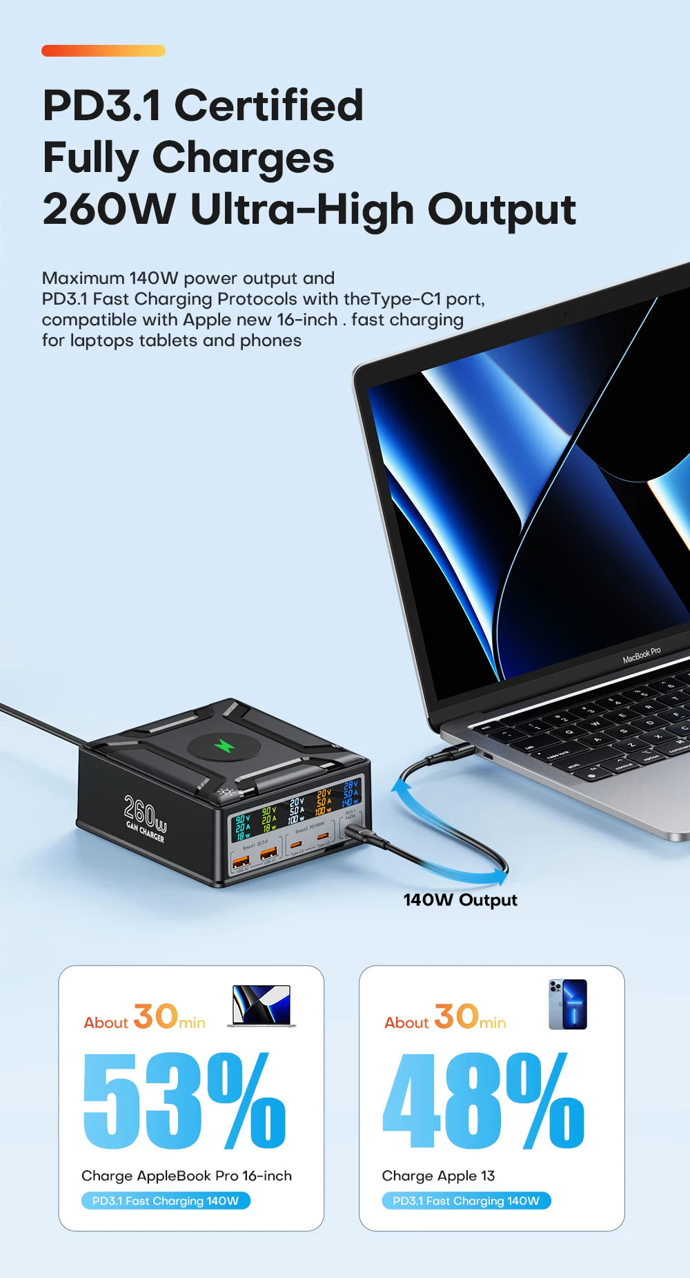 260W USB C GaN Charger, Desktop Wireless Charger PD3.1 140W 100W Fast Charging Station, Power for MacBook Pro iPhone 15 Samsung