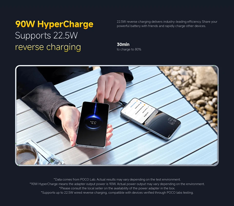 POCO F7 5G Global Version Smartphone Snapdragon® 8s Gen 4 6500mAh battery 90W HypeCharge 6.83'' AMOLED Display 50MP NFC