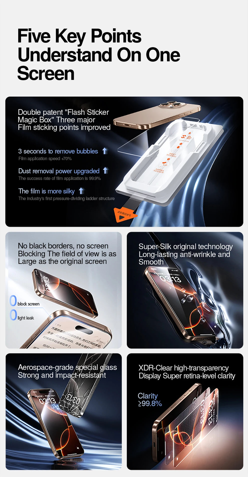 SmartDevil Borderless Temperd Glass for iPhone 16 Pro Max 16 15 Pro Max 15 Plus HD Clear Privacy Dust-free Box Screen Protector