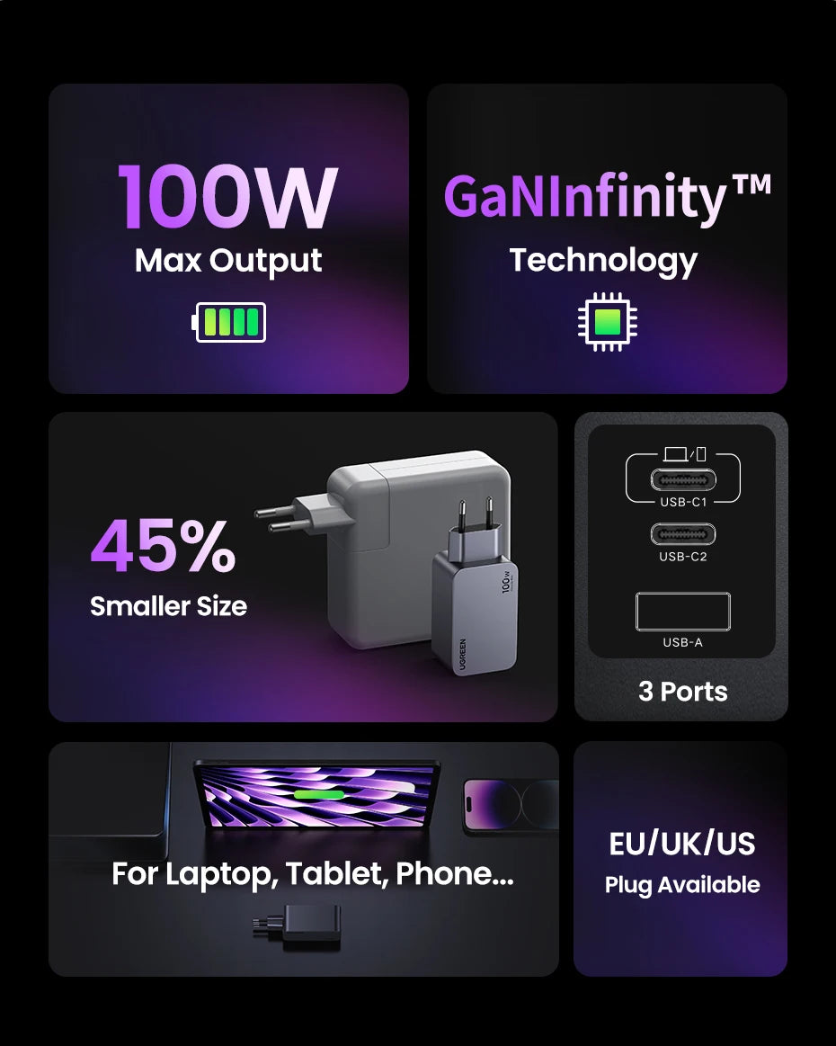 UGREEN 100W GaN Charger USB C Charger QC4.0 3.0 Quick Charge For Macbook Laptop Tablet PD Fast Charger For iPhone 17 16 15 Pro