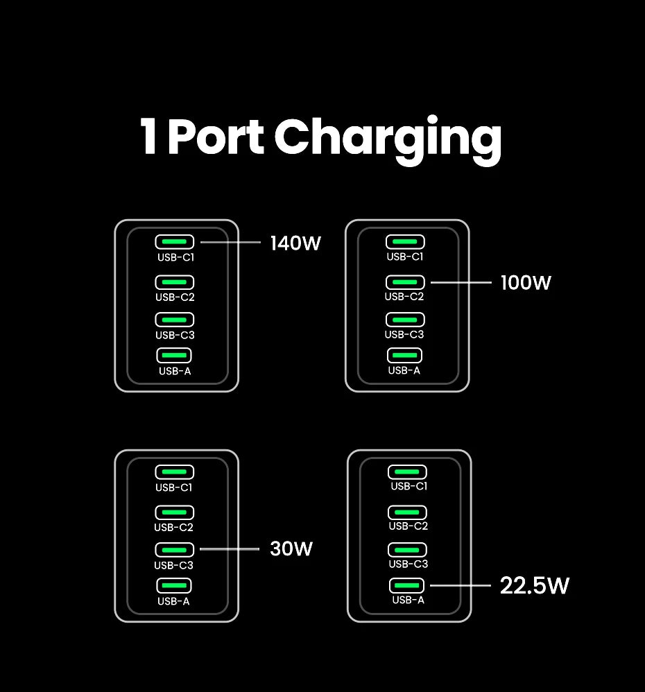 UGREEN 160W GaN Charger PD3.1 Type C For Macbook Pro Laptop USB Fast Charger QC4.0 3.0 Quick Charge For iPhone 17 Xiaomi Tablet