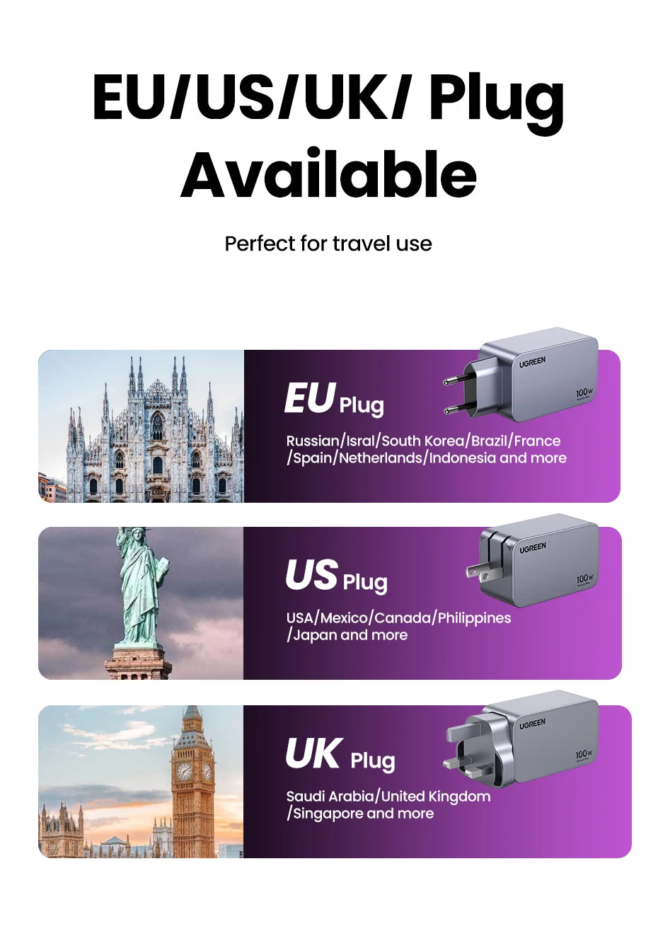 UGREEN 100W GaN Charger USB C Charger QC4.0 3.0 Quick Charge For Macbook Laptop Tablet PD Fast Charger For iPhone 17 16 15 Pro
