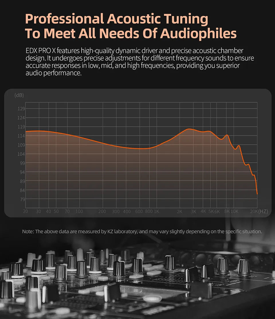 KZ EDX PRO X In Ear Dynamic Drive Earphone HIFI Bass Music Earbud Sport Noise Cancelling Headset ZSN ZST ZS10 pro x C12 CRA - Universal Market