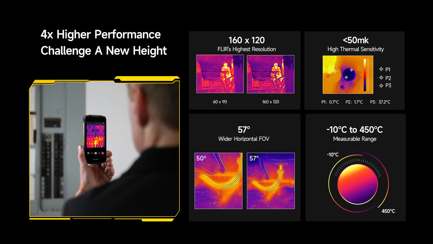 【World Premiere】Ulefone Armor Mini 20T Pro 5G 4.7" Display Rugged Phone LED Light Android 14 Smartphone 6200mAh 16GB+256GB 33W