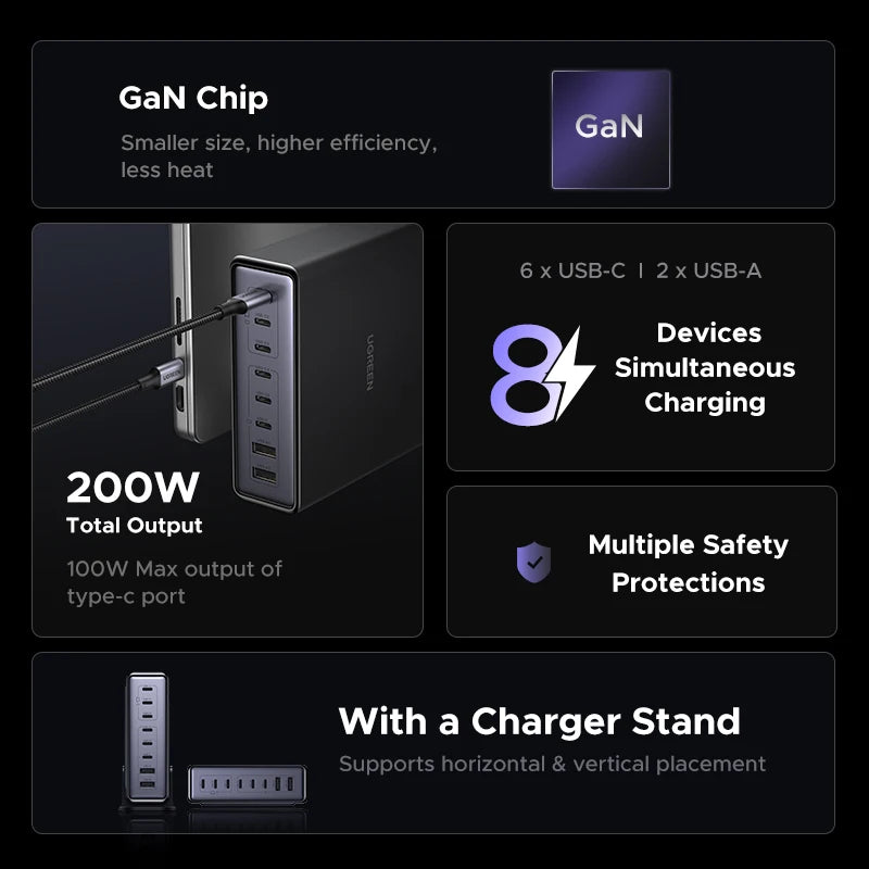 UGREEN 200W GaN Charger 8 in 1 Desktop Laptop Fast Charging Stand For iPhone 17 16 15 Pro Max Macbook Air Xiaomi Samsung Tablets