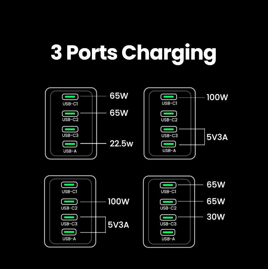 UGREEN 160W GaN Charger PD3.1 Type C For Macbook Pro Laptop USB Fast Charger QC4.0 3.0 Quick Charge For iPhone 17 Xiaomi Tablet