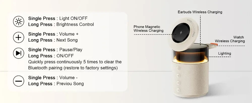 3 in 1 Magnetic Wireless Charger Speaker Night Light For iPhone 17 16 15 14 13 12 Pro Max Apple Watch AirPods Pro Fast Charging