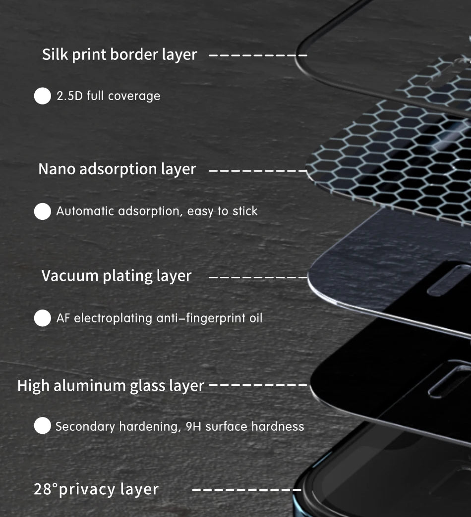 WiWU 9H iPrivacy Tempered Glass for iPhone 15 15Pro 15 16 Pro Max Anti-fingerprint Full Cover Screen Protectors for iPhone 16