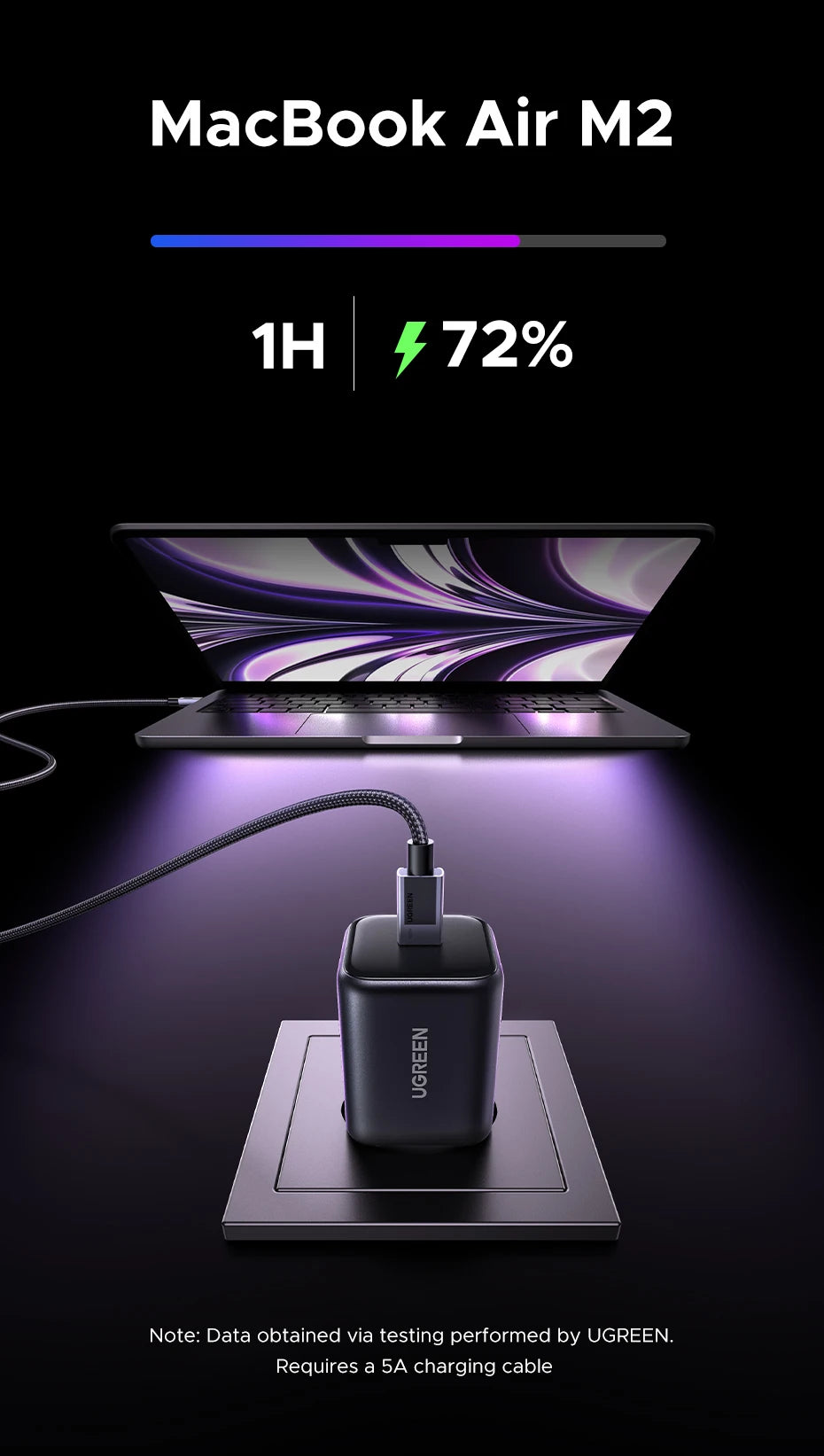 UGREEN 45W GaN Charger PD3.0 Fast Charger PPS QC3.0 Quick Charge For Samsung S25 S24 Ultra iPhone 17 16 15 Pro Max iPad Tablet