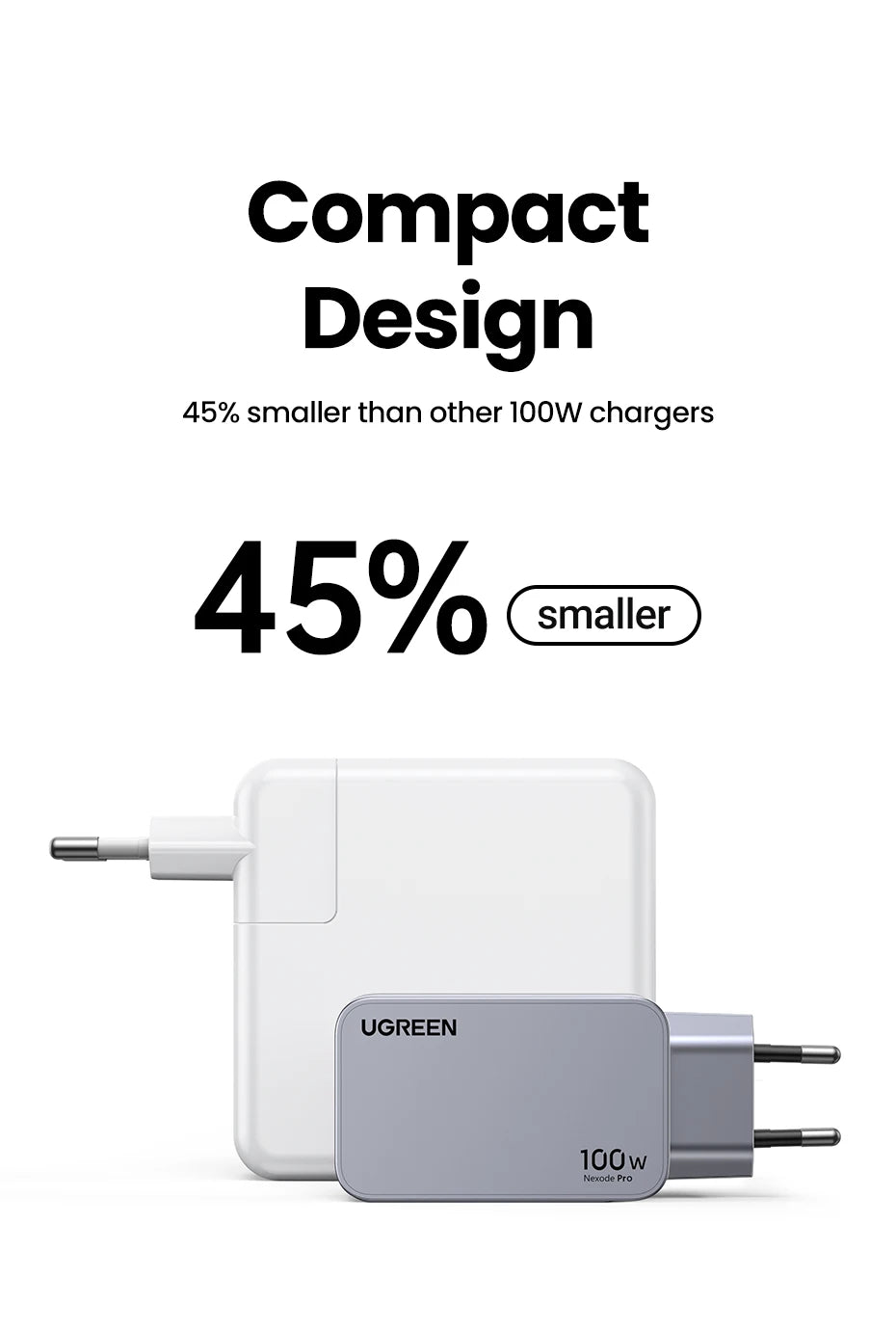 UGREEN 100W GaN Charger USB C Charger QC4.0 3.0 Quick Charge For Macbook Laptop Tablet PD Fast Charger For iPhone 17 16 15 Pro