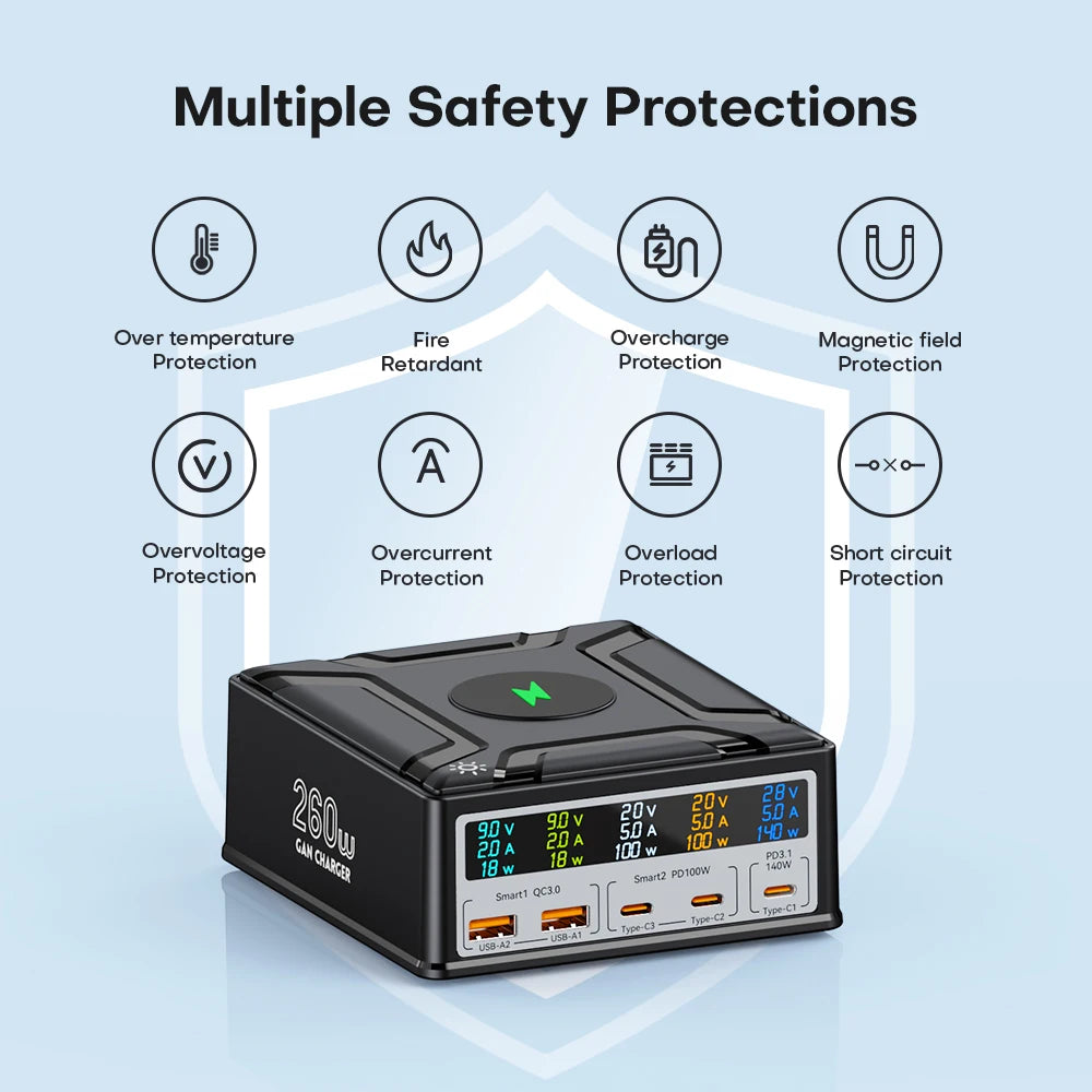 260W GaN USB C Charger PD3.1 140W USB Type C Fast Charger For Mackook Pro Tablet iPhone 14 Samsung Xiaomi Wireless Charger