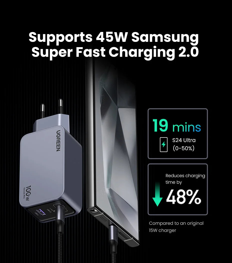UGREEN 100W GaN Charger USB C Charger QC4.0 3.0 Quick Charge For Macbook Laptop Tablet PD Fast Charger For iPhone 17 16 15 Pro