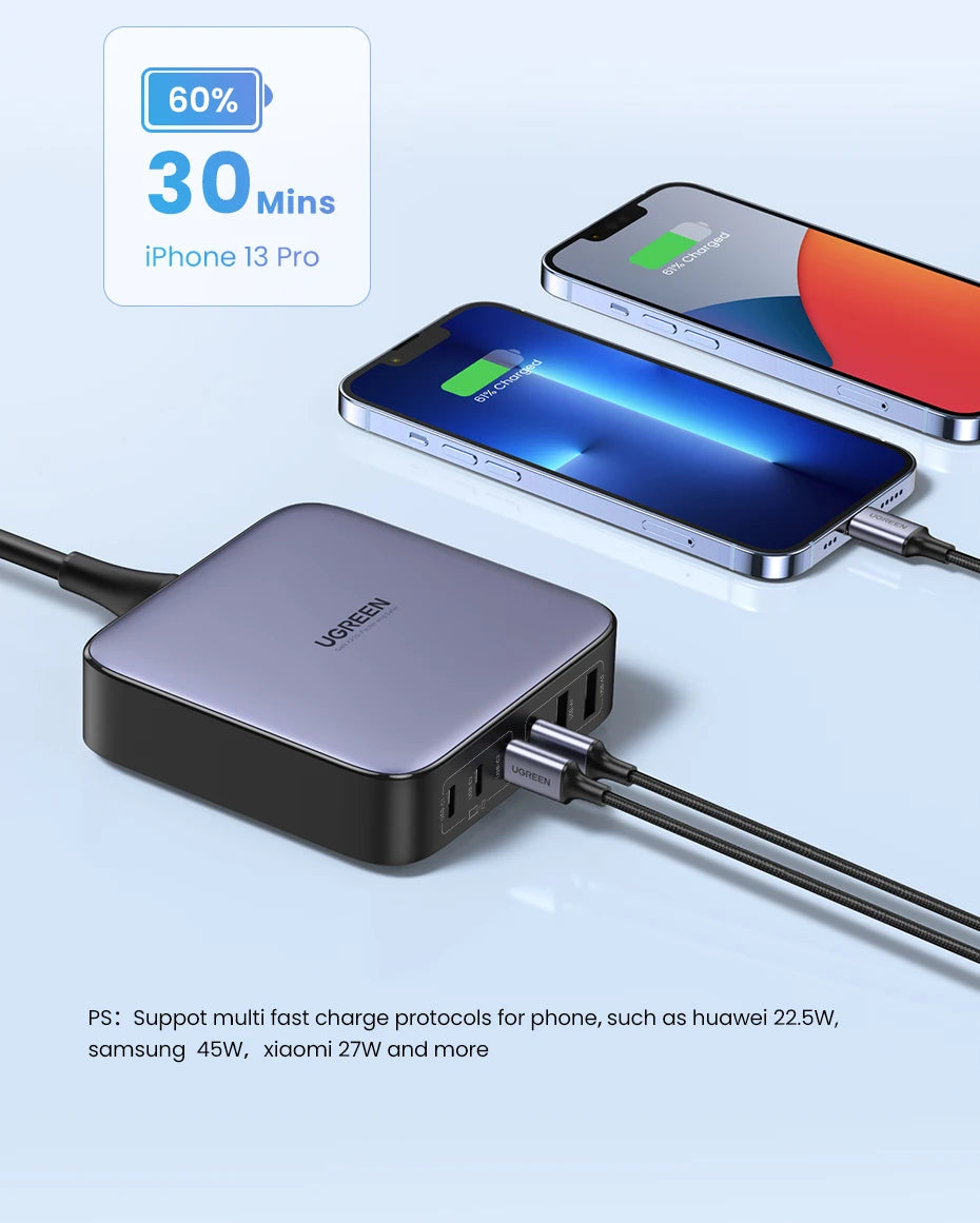 UGREEN 200W GaN Charger Desktop Laptop Fast Charger 6 in 1 Adapter For iPhone 17 16 Pro Xiaomi Samsung Tablets Macbook Charger