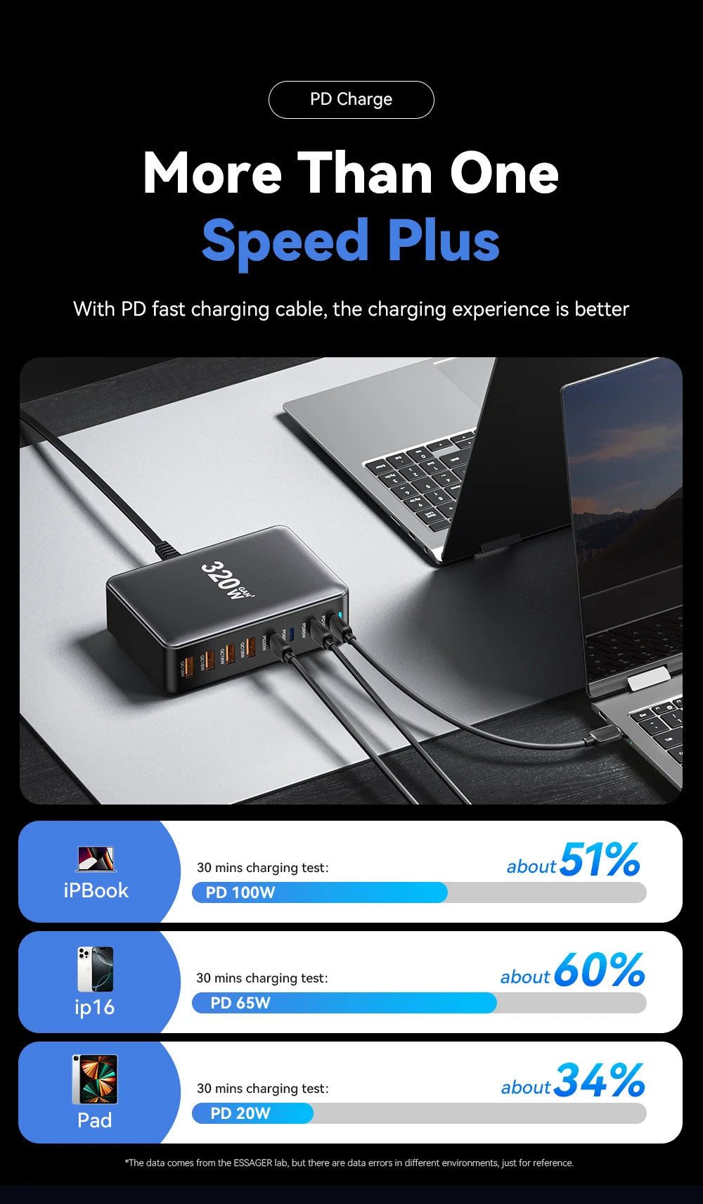 Essager 320W GaN Charger 8Port USB Type C Desktop Charging Station PD 100W Fast Charging For iPhone 17 16 15 iPad MacBook Laptop