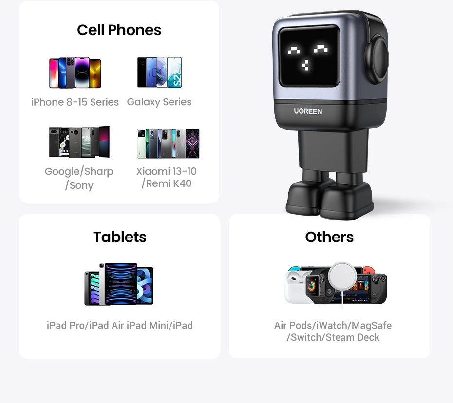UGREEN 65W GaN Charger Uno Robot Design Quick Charge 4.0 3.0 PPS PD Fast Charger for iPhone 17 16 15 Pro Macbook Laptop Tablet