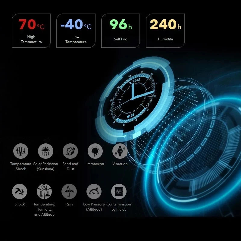Original Honor Watch GS Pro Smart Watch SpO2 Smartwatch Heart Rate Monitoring Bluetooth Call 5ATM Sports Watch for Men