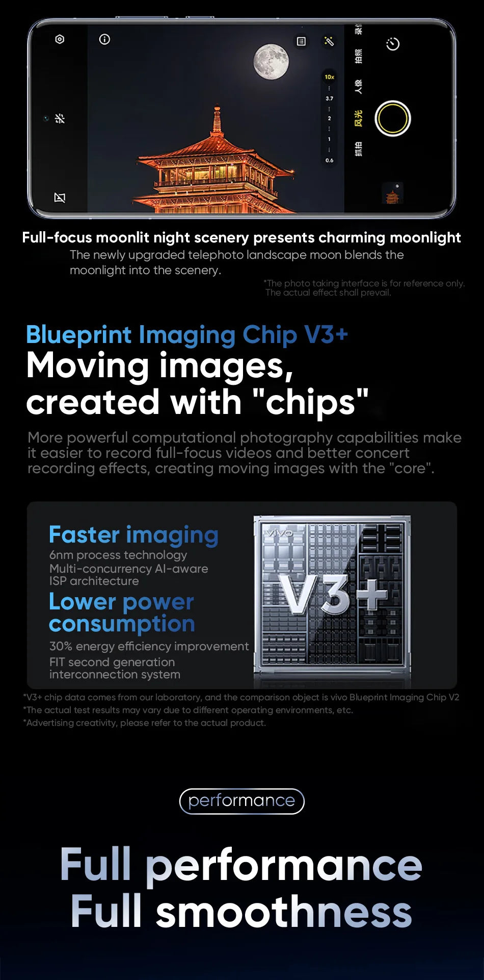 VIVO X200 PRO 5G Dimensity 9400 CPU 6.78 inch AMOLED 120HZ Screen 6000mAh 90W Flash Charger OTA NFC 50MP camera 16GB 512GB/1TB
