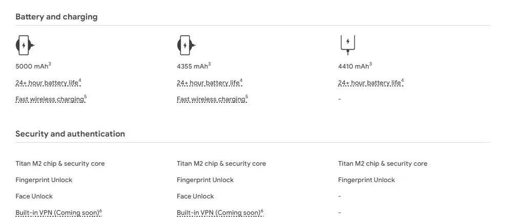 Newest Google Pixel 7 5G Smartphone 6.3" 8GB RAM 128GB/256GB ROM 4355mAh 50MP NFC Octa Core 4G LTE Android 13 Cell Phone 2022