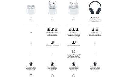 Apple AirPods 4 Wireless Earbuds,with Active Noise Cancellation,Adaptive Audio,Transparency Mode,Spatial Audio,Wireless Charging