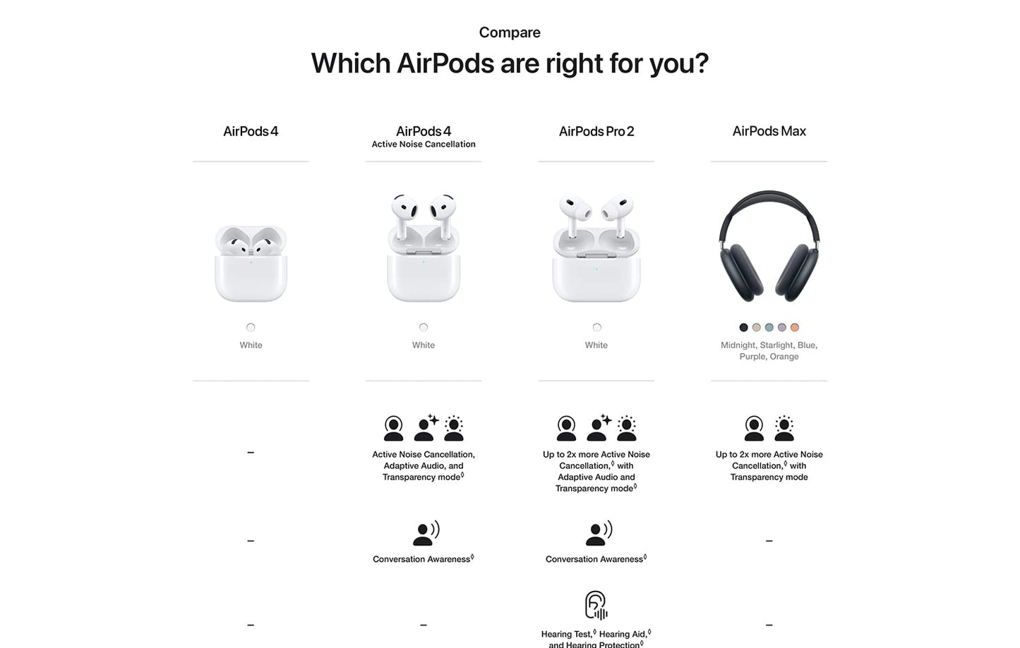 Apple AirPods Pro 2 Wireless Bluetooth Earbuds Active Noise Cancellation Transparency Spatial Audio USB-C MagSafe Charging Case