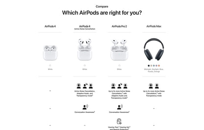 Apple AirPods Pro 2 Wireless Bluetooth Earbuds Active Noise Cancellation Transparency Spatial Audio USB-C MagSafe Charging Case