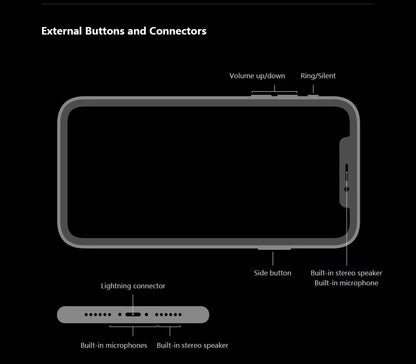 Apple iPhone XR Dual Sim 2 Sims A2107 A2108 6.1" RAM 3GB ROM 64/128/256GB IOS A12 Bionic Face ID NFC Original Genuine 4G LTE