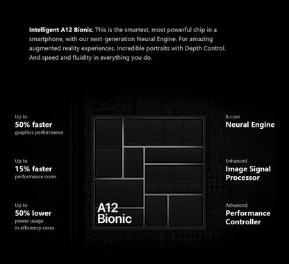 Genuine Apple iPhone XR Original 6.1" Retina IPS LCD RAM 3GB ROM 64GB/128GB/256GB A12 Bionic 4G LTE Hexa Core IOS Face ID NFC