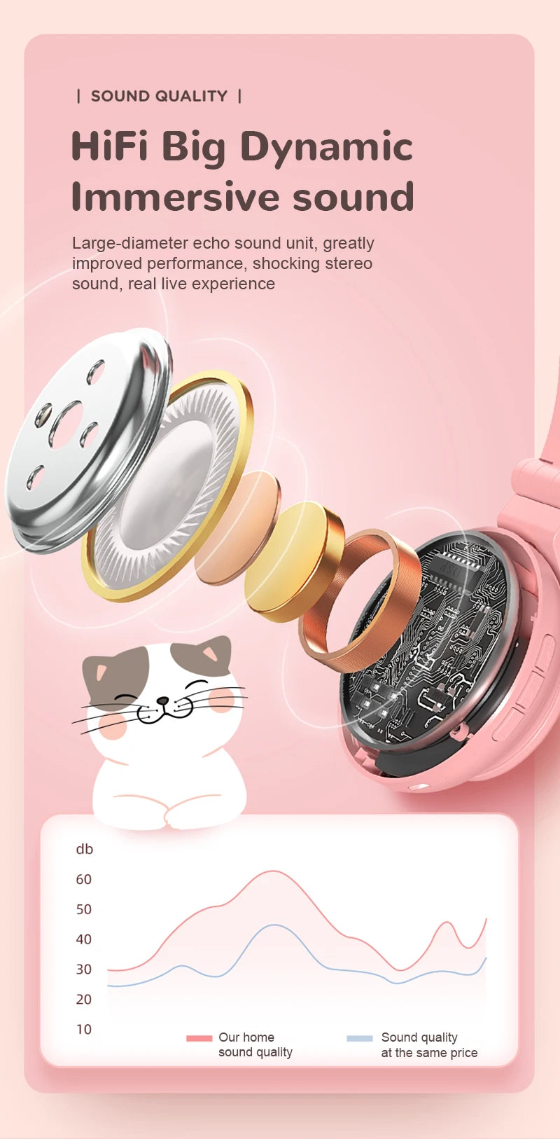 HiFi Girls Wireless Unicorn headphones with Mic phone Stereo Bass Cute Children Music Kid Cat Bluetooth Headsets Support SD Card - Universal Market