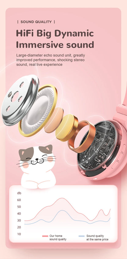 HiFi Girls Wireless Unicorn headphones with Mic phone Stereo Bass Cute Children Music Kid Cat Bluetooth Headsets Support SD Card - Universal Market