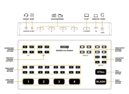 1080p60 Multi Camera 4 Hdmi Live Streaming Video Mixer Switcher