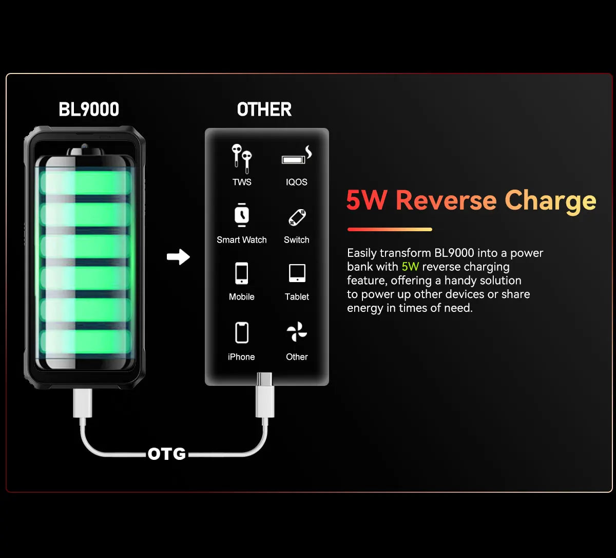 [World Premiere] Blackview BL9000 5G Rugged Smartphone 6.78" 2.4K FHD+ Display (12+12)GB 512GB Mobile Phone 8800mAh With 120W