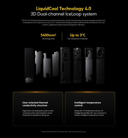 POCO F7 Ultra Global Version Smartphone Snapdragon® 8 Elite 50MP camera 6.67" 120Hz Display 120W wired and 50W wireless 5G NFC