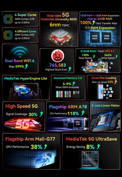 [World Premiere] Blackview BL9000 5G Rugged Smartphone 6.78" 2.4K FHD+ Display (12+12)GB 512GB Mobile Phone 8800mAh With 120W