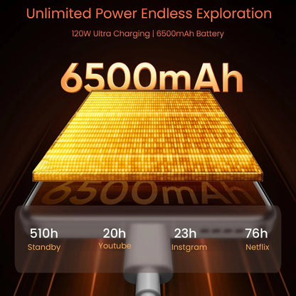 Realme GT 7 Pro 5G, 6.78 inch, Snapdragon Elite processor, Titan battery 120W 6500mAh, IP69 Smartphone