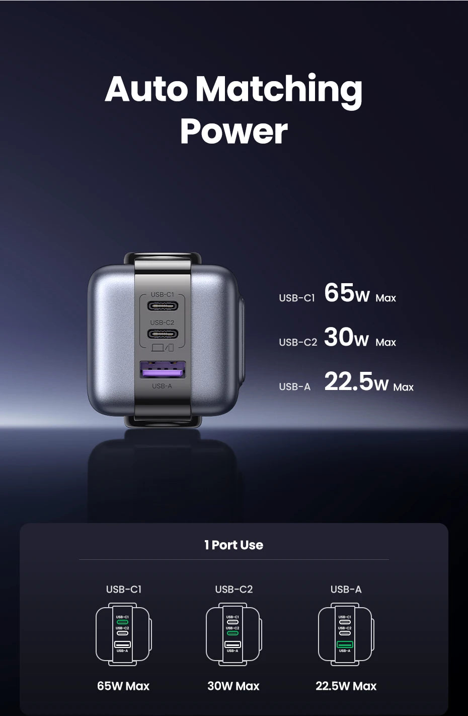 UGREEN 65W GaN Charger Uno Robot Design Quick Charge 4.0 3.0 PPS PD Fast Charger for iPhone 17 16 15 Pro Macbook  Laptop Tablet