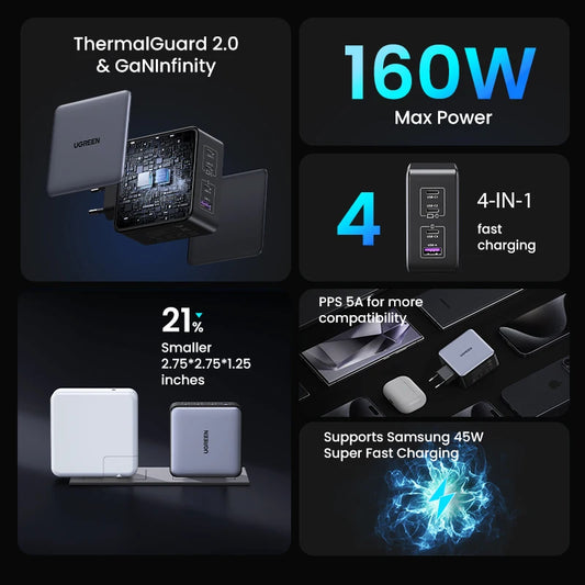 UGREEN 160W GaN Charger PD3.1 Type C For Macbook Pro Laptop USB Fast Charger QC4.0 3.0 Quick Charge For iPhone 17 Xiaomi Tablet