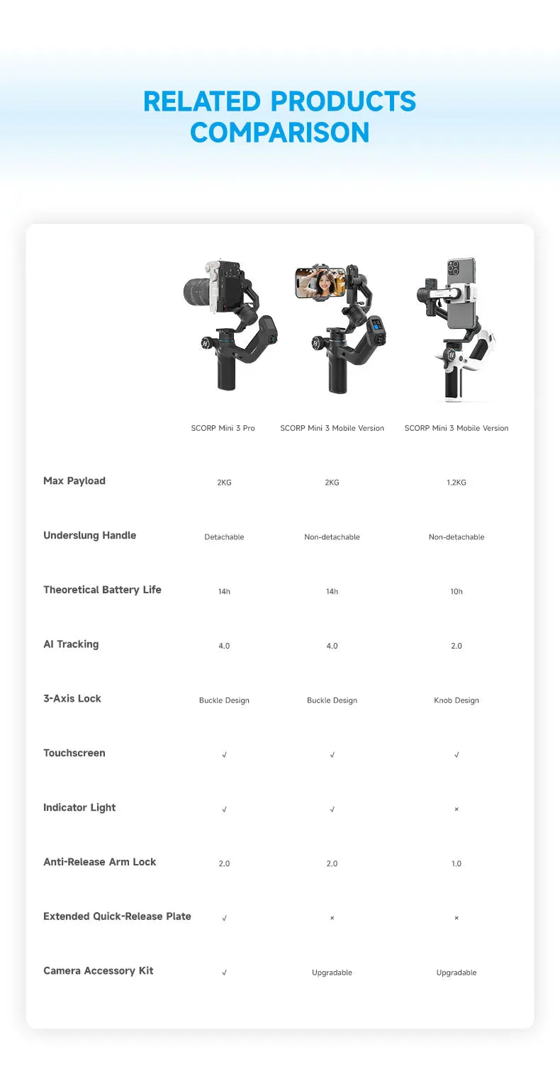 FeiyuTech SCORP Mini 3 Pro Gimbal with Detachable Remote Handle & AI 4.0 Tracking for Mirrorless, Action Camera & Smartphones - Universal Market