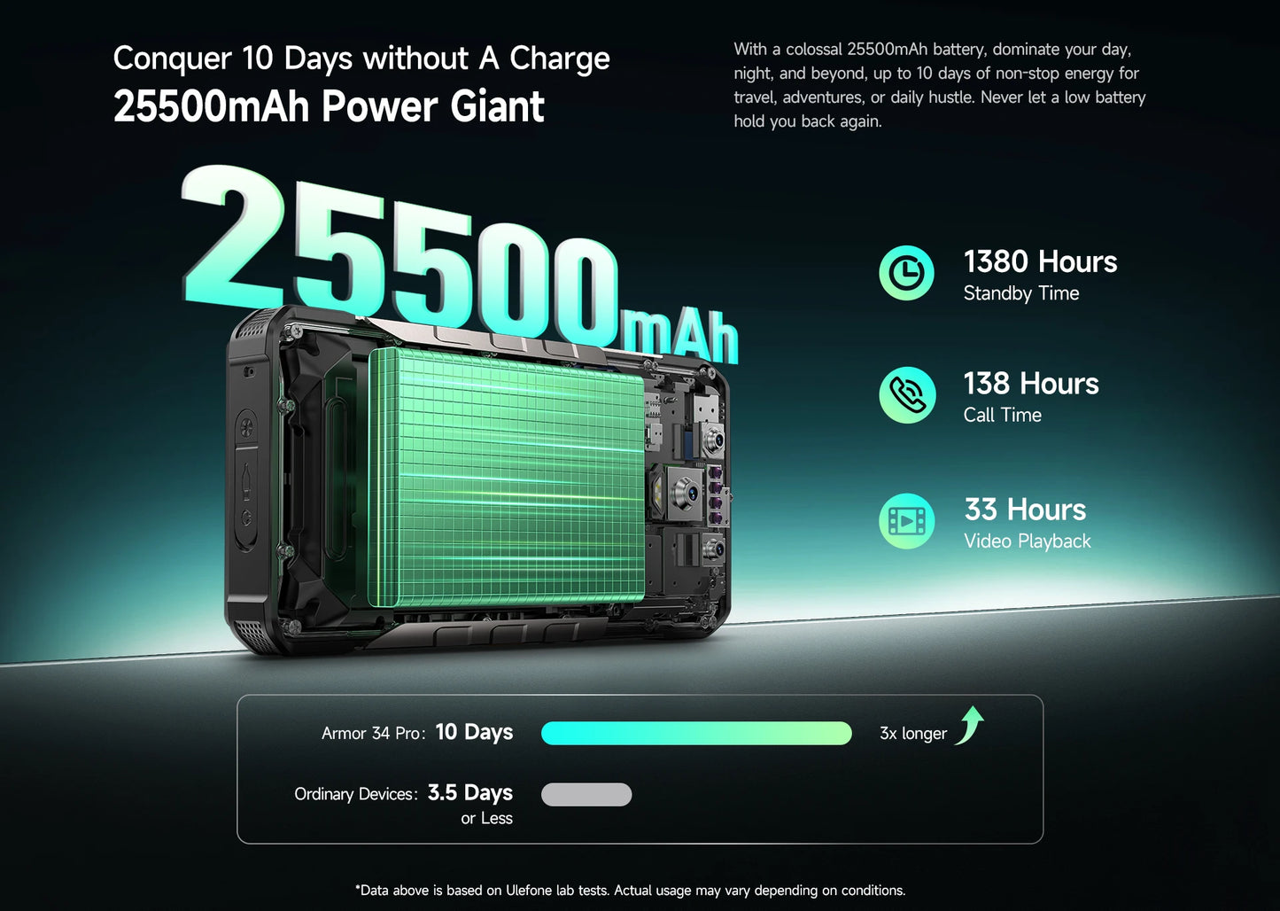 Ulefone Armor 34 Pro 5G AI 25500mAh Rugged Phone Smartphone Android 15 32GB+512GB Built-in DLP Projector 6.95" NFC Mobile Phone