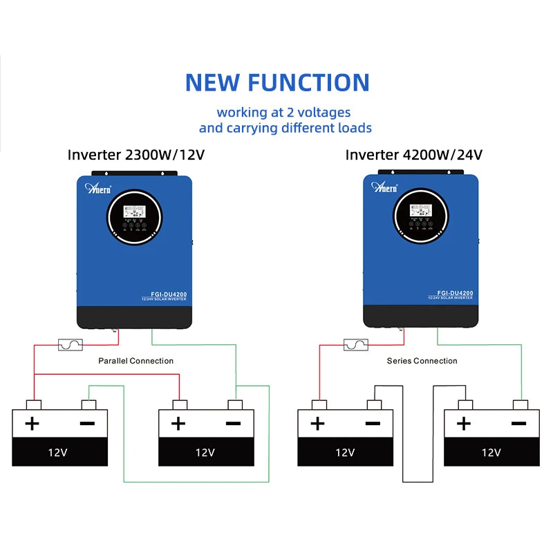 Anern 4200W 6200W Hybrid Inverter 24v Mppt on Grid Off Grid Inverter 48v 230V PV Input Max 500vdc MPPT 120A Charger
