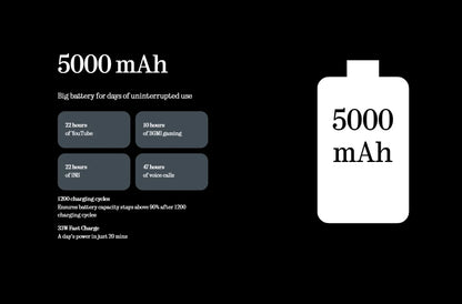CMF Phone 2 Pro Global Version 6.77 AMOLED 120Hz MediaTek Dimensity 7300 Pro 5G  5000 mAh   Main Camera 50MP  33W