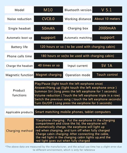 Original M10 Headphones Bluetooth Wireless Earpods Sports Stereo Noise Canceling Headphone Microphone Speaker - Universal Market