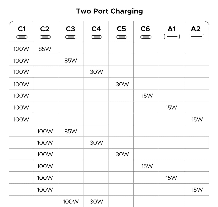 UGREEN 200W GaN Charger 8 in 1 Desktop Laptop Fast Charging Stand For iPhone 17 16 15 Pro Max Macbook Air Xiaomi Samsung Tablets