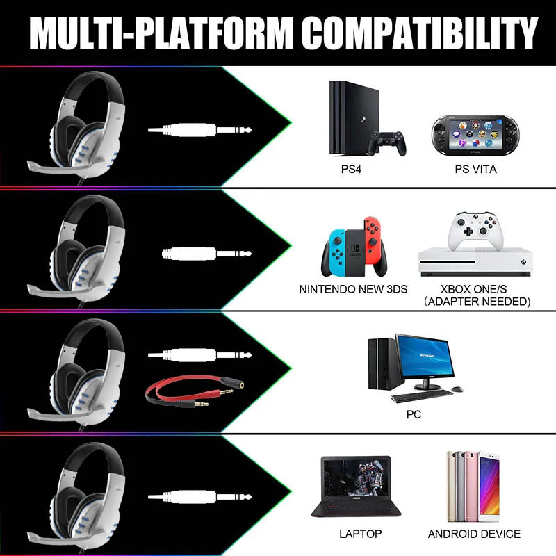 Gaming Headset 3.5mm Wired Over-Head Gamer Headphone With Microphone Volume Control Gamer Earphone Headset For Xbox PS4 PC - Universal Market