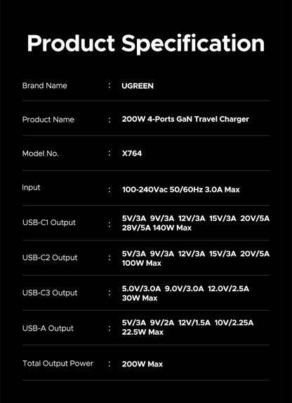 UGREEN 200W Travel GaN Charger PD 3.1 140W QC4.0 3.0 Quick Charge For Macbook Pro Laptops iPhone 17 16 Samsung S25 Xiaomi Tablet
